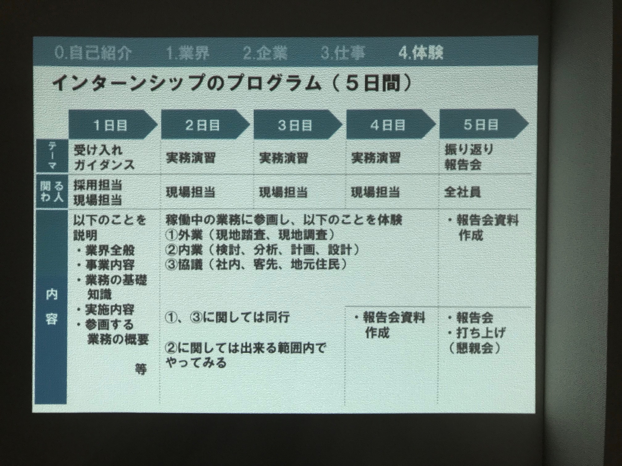 夏季インターンシップ（8/19～8/23）