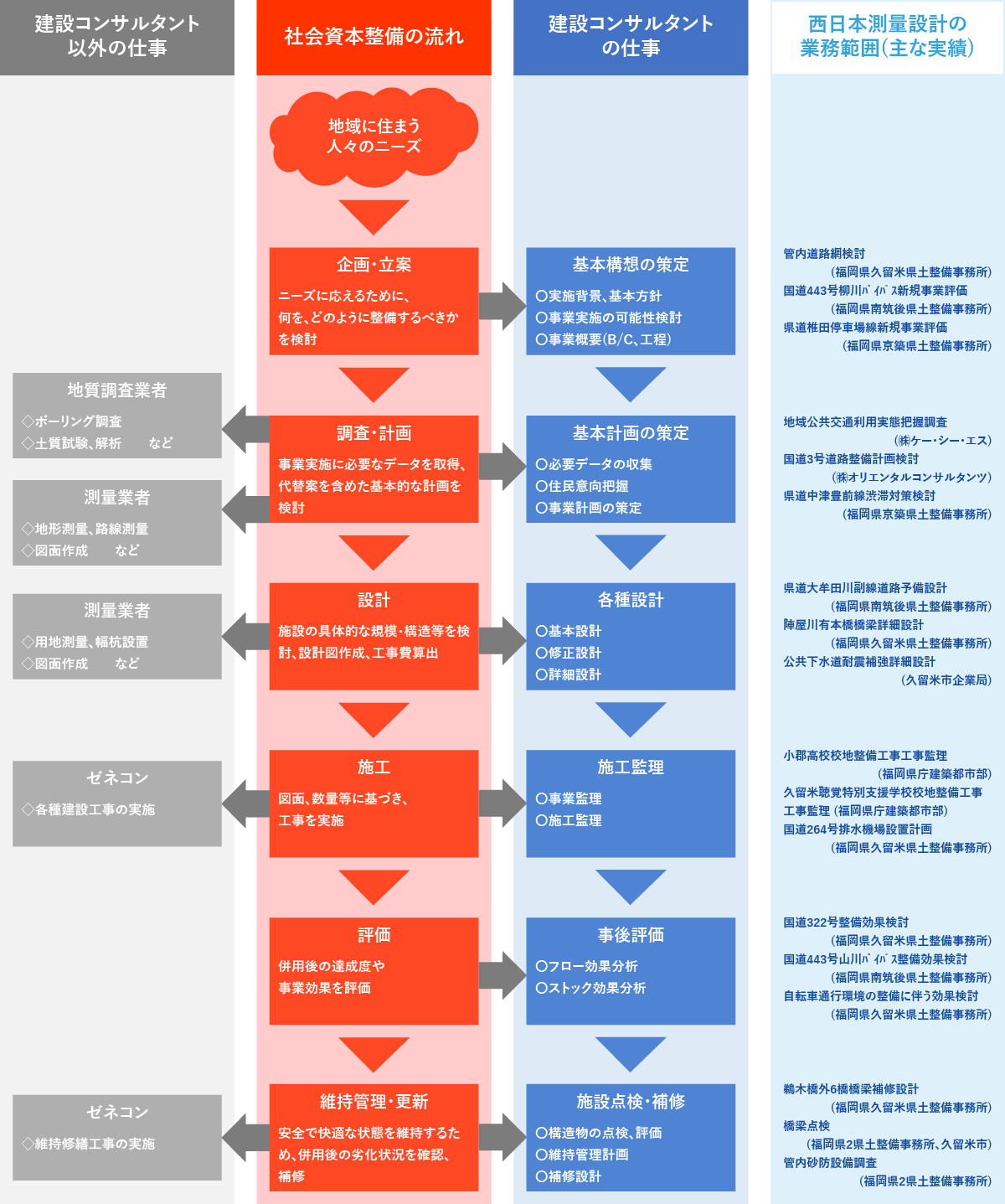 事業内容