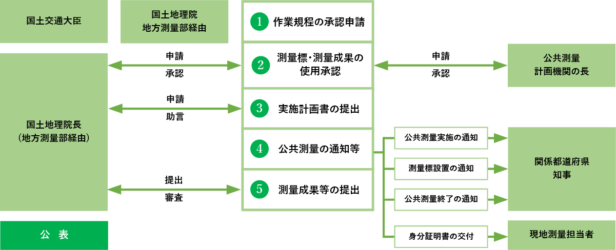 事業内容